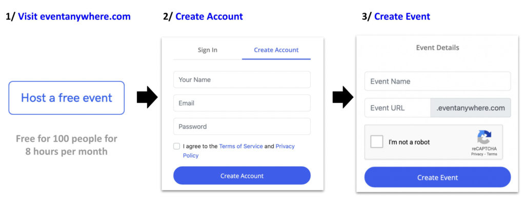 How to sign up for Event Anywhere