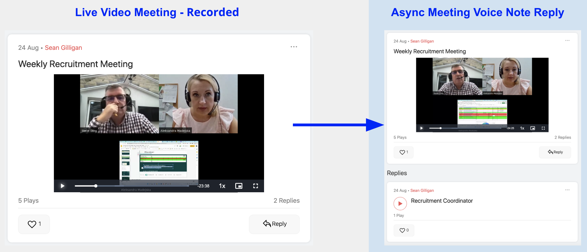 Async Meeting to Live Video Meeting to Async Meeting Again