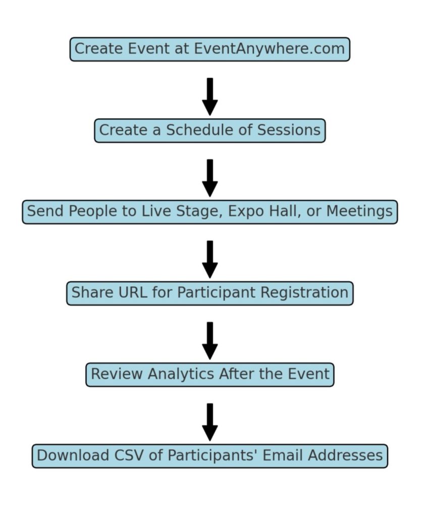 How to Create a Webinar